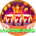 india scorecard VIP v5.6.9